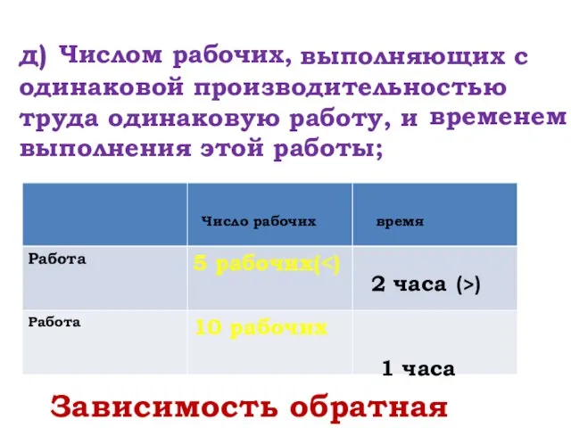 д) выполняющих с одинаковой производительностью труда одинаковую работу, и выполнения этой работы;