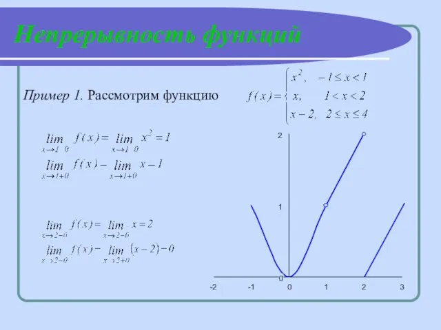 Непрерывность функций Пример 1. Рассмотрим функцию