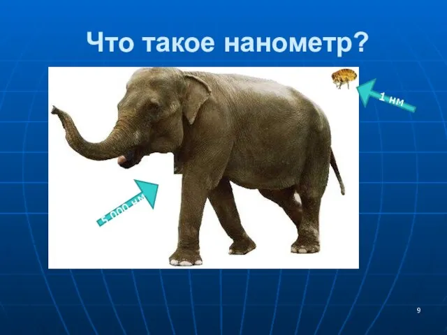 Что такое нанометр? 5 000 нм 1 нм