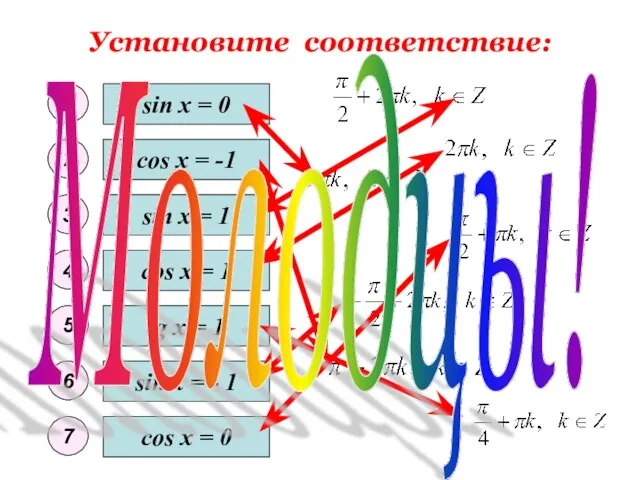 Установите соответствие: sin x = 0 sin x = - 1 sin