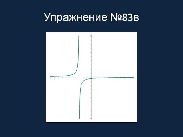 Упражнение №83в