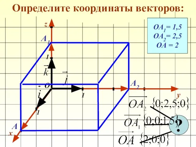 Определите координаты векторов: x y 1 1 1 О z ОА1= 1,5