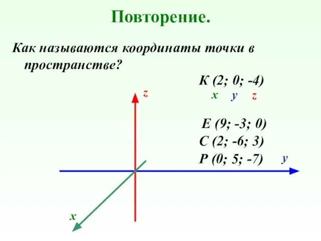 Повторение. Как называются координаты точки в пространстве? Р (0; 5; -7) К