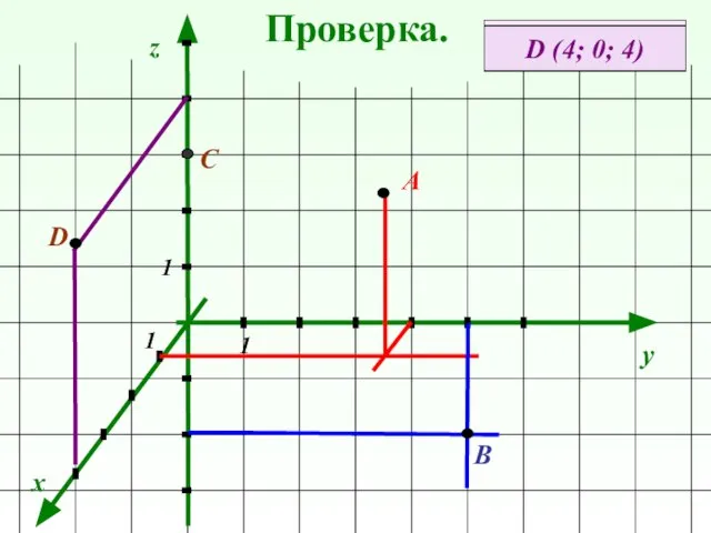 Проверка. x y z А (1; 4; 3) А В (0; 5;