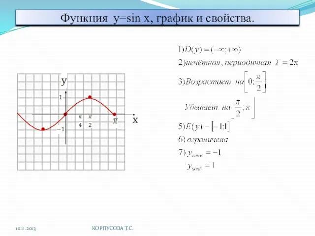 Функция y=sin x, график и свойства. 10.11.2013 КОРПУСОВА Т.С.