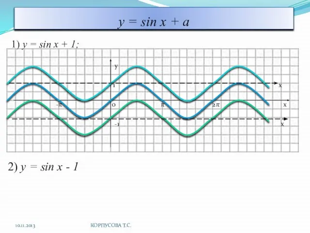 у = sin x + a 1) y = sin x +