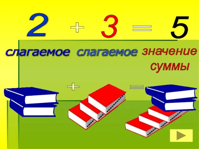 2 + 3 = 5 слагаемое слагаемое + =