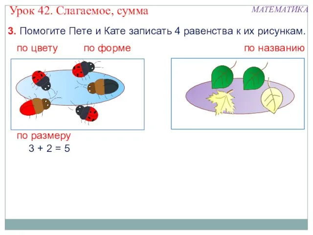 3. Помогите Пете и Кате записать 4 равенства к их рисункам. 3