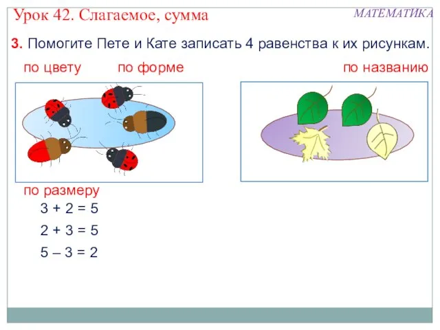 3. Помогите Пете и Кате записать 4 равенства к их рисункам. 2