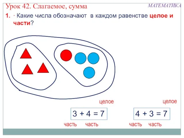 1. Урок 42. Слагаемое, сумма МАТЕМАТИКА 3 + 4 = 7 4