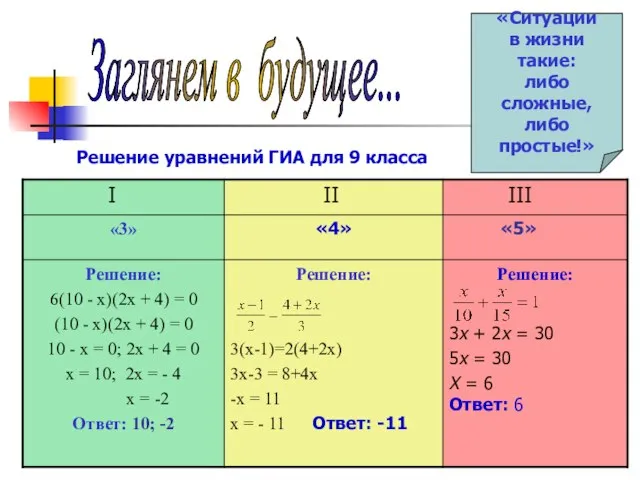 Заглянем в будущее... Решение уравнений ГИА для 9 класса «Ситуации в жизни