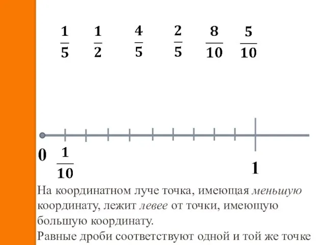 0 1 На координатном луче точка, имеющая меньшую координату, лежит левее от