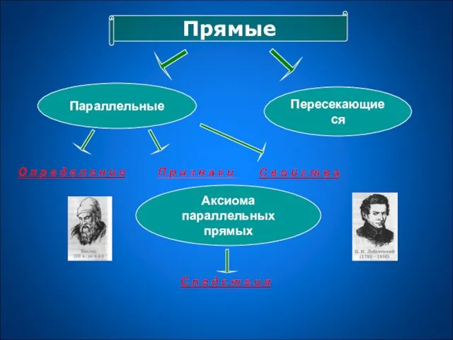 Прямые Параллельные Пересекающиеся Аксиома параллельных прямых