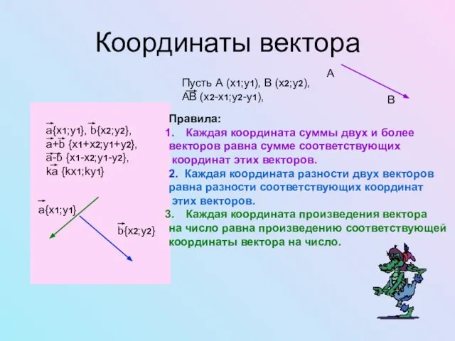 Координаты вектора А В Правила: Каждая координата суммы двух и более векторов