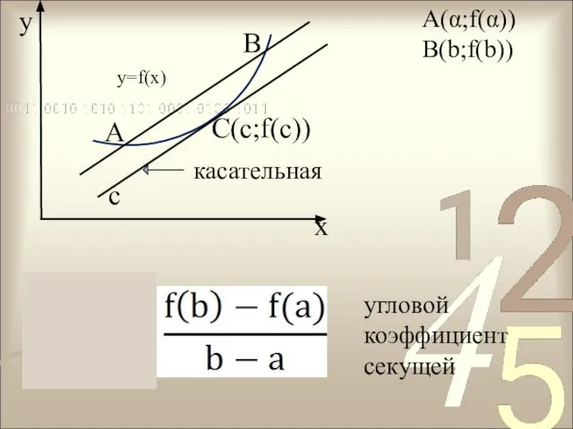 y x A B касательная с A(α;f(α)) B(b;f(b)) y=f(x) угловой коэффициент секущей C(c;f(с))