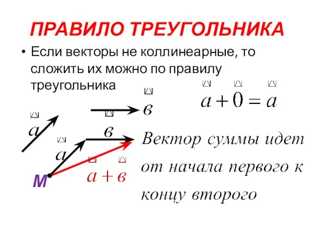 ПРАВИЛО ТРЕУГОЛЬНИКА Если векторы не коллинеарные, то сложить их можно по правилу треугольника М