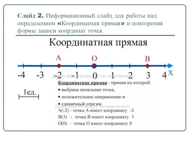 Слайд 2. Информационный слайд для работы над определением «Координатная прямая» и повторения формы записи координат точек