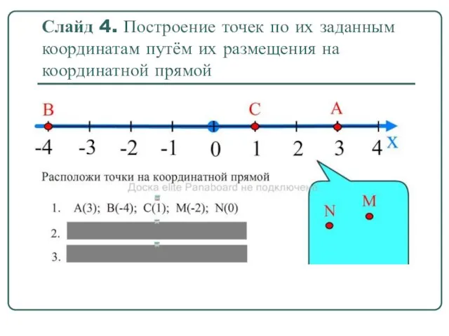 Слайд 4. Построение точек по их заданным координатам путём их размещения на координатной прямой