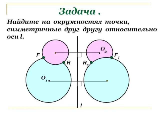 Задача . Найдите на окружностях точки, симметричные друг другу относительно оси l.