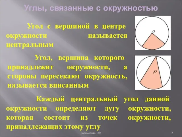 Углы, связанные с окружностью Угол с вершиной в центре окружности называется центральным