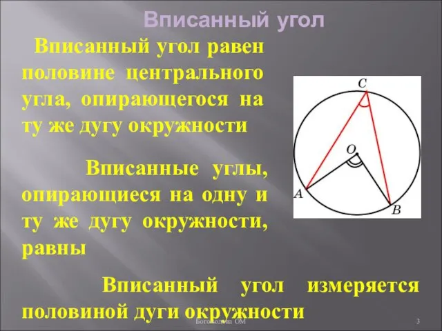 Вписанный угол Вписанный угол равен половине центрального угла, опирающегося на ту же