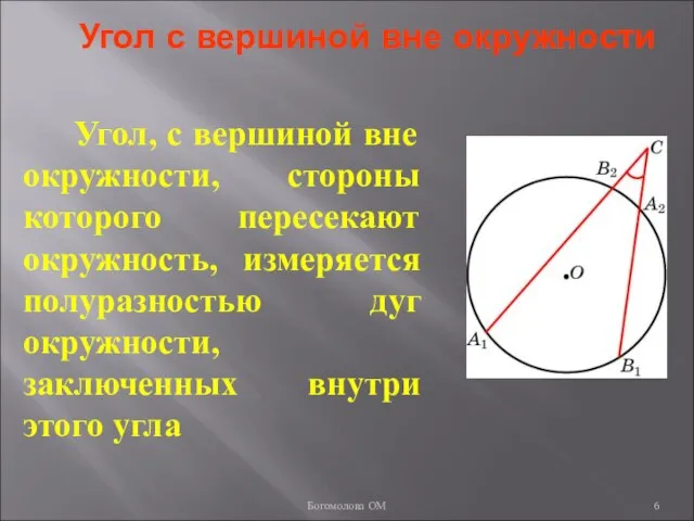 Угол с вершиной вне окружности Угол, с вершиной вне окружности, стороны которого