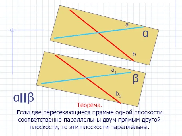 Теорема. Если две пересекающиеся прямые одной плоскости соответственно параллельны двум прямым другой