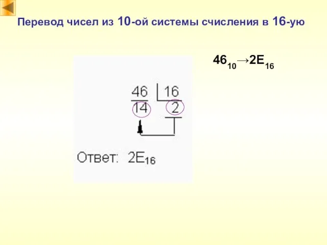 Перевод чисел из 10-ой системы счисления в 16-ую 4610→2E16