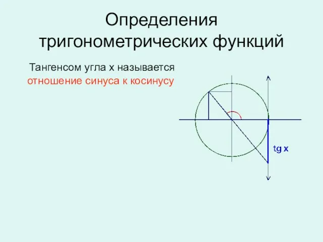 Определения тригонометрических функций Тангенсом угла х называется отношение синуса к косинусу