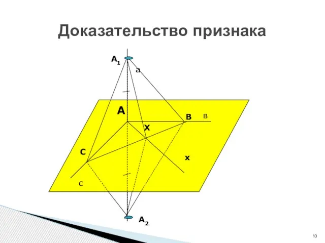 Доказательство признака в с а А х В Х С А2 А1