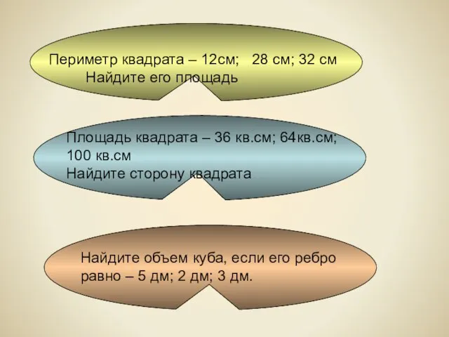 Периметр квадрата – 12см; 28 см; 32 см Найдите его площадь Площадь