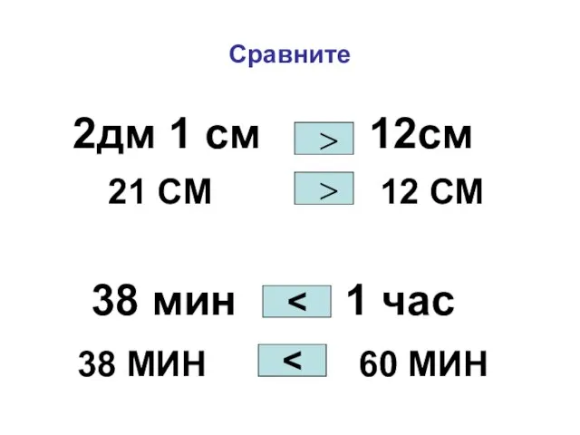 Сравните 2дм 1 см 12см 38 мин 1 час > > 21