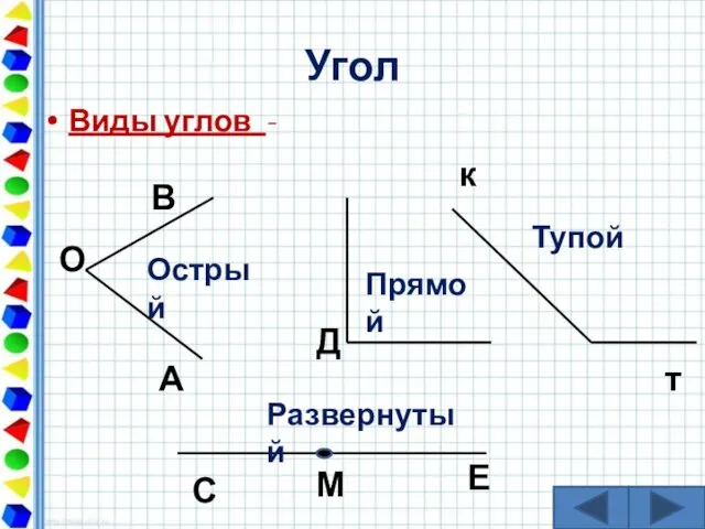 Угол Виды углов - А О В Острый Прямой Д Тупой к