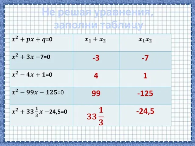 Не решая уравнения, заполни таблицу
