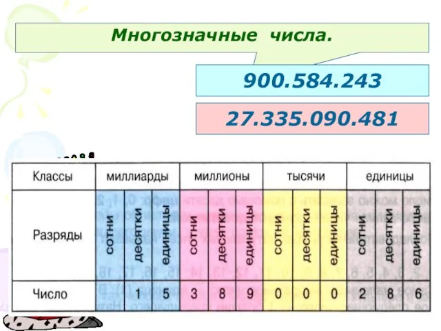 Многозначные числа. 900.584.243 27.335.090.481