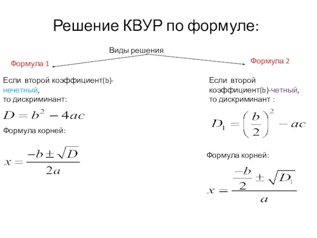 Решение КВУР по формуле: Виды решения Формула корней: Если второй коэффициент(b)-четный, то