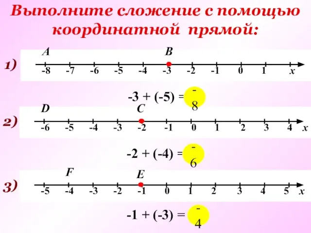 Выполните сложение с помощью координатной прямой: 2) С D -2 + (-4)