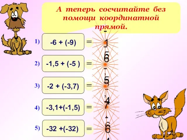 А теперь сосчитайте без помощи координатной прямой. -4,6 -15 -6,5 -5,7 -64