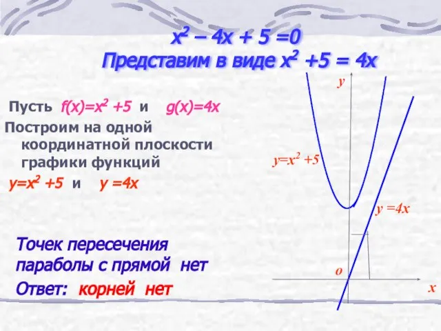 x2 – 4x + 5 =0 Представим в виде x2 +5 =