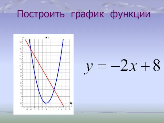 Построить график функции