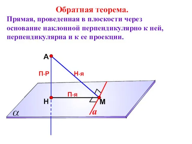 А Н П-Р М Обратная теорема. Прямая, проведенная в плоскости через основание