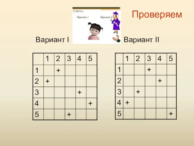 Проверяем Вариант I Вариант II