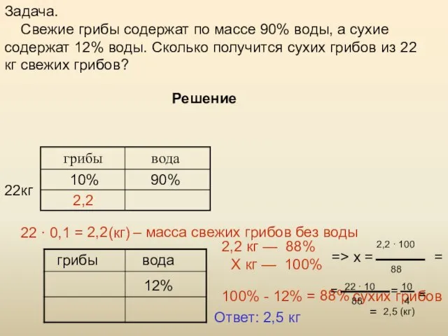 Решение 90% 10% 22кг 22 ∙ 0,1 = (кг) 2,2 – масса