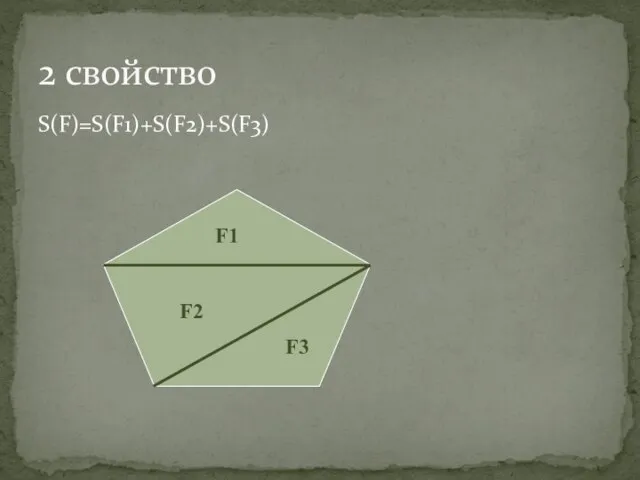 S(F)=S(F1)+S(F2)+S(F3) 2 свойство F3 F2 F1