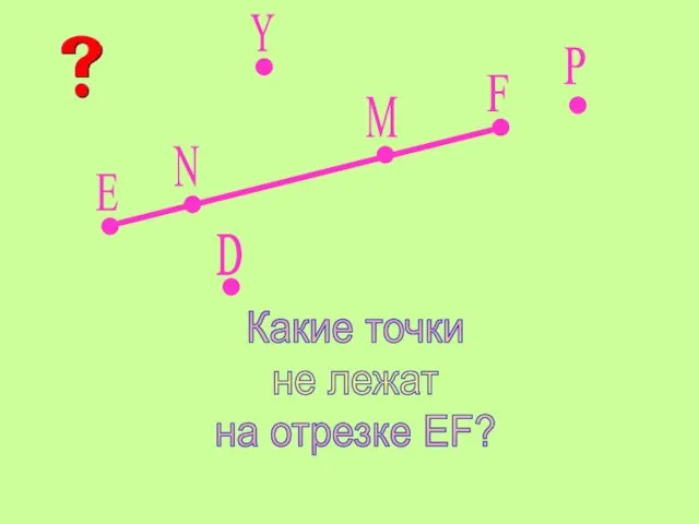 Е F Y P D N M Какие точки не лежат на отрезке EF?