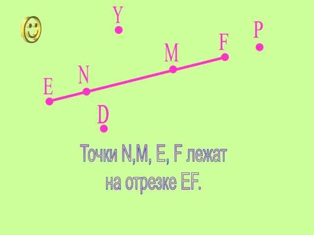 Е F Y P D N M Точки N,M, E, F лежат на отрезке EF.