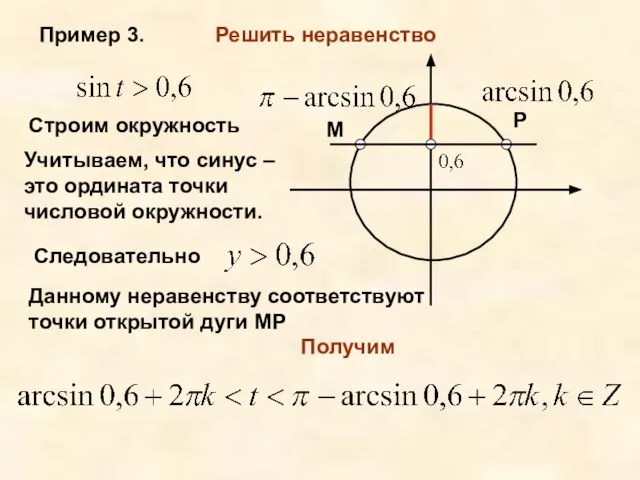 Пример 3. Решить неравенство Строим окружность Учитываем, что синус – это ордината