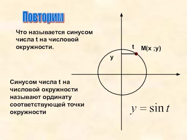 Повторим Что называется синусом числа t на числовой окружности. Синусом числа t