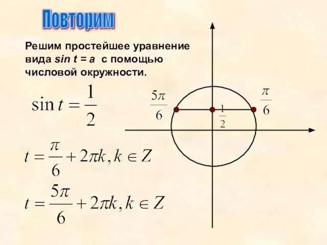 Повторим Решим простейшее уравнение вида sin t = a с помощью числовой окружности.