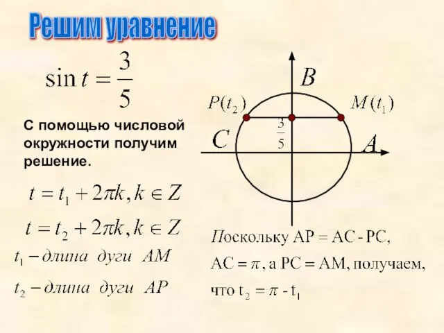 Решим уравнение С помощью числовой окружности получим решение.